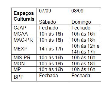 MCAA abre no feriado da Independência do Brasil