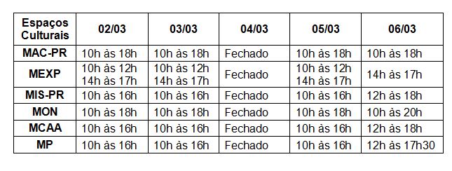 Horários de funcionamento dos museus durante o feriado de Carnaval