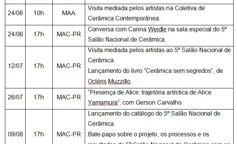 5º Salão Nacional de Cerâmica começa na próxima semana 5º Salão Nacional de Cerâmica começa na próxima semana